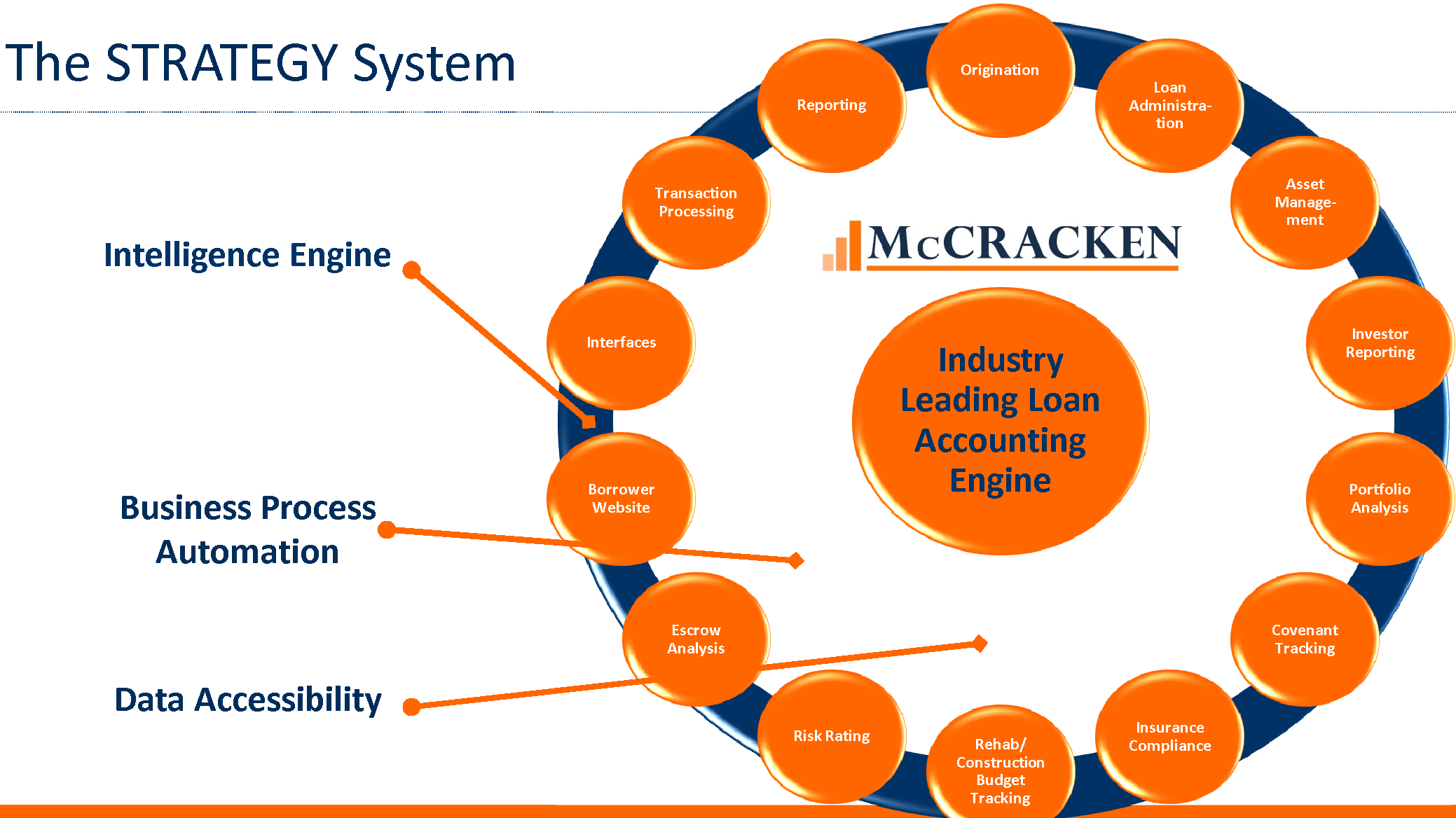 commercial loan servicing software